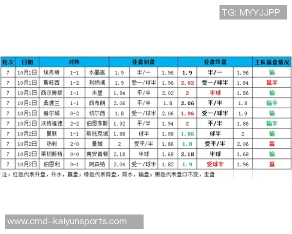 黄蜂与勇士初盘分析及投注建议全方位解读
